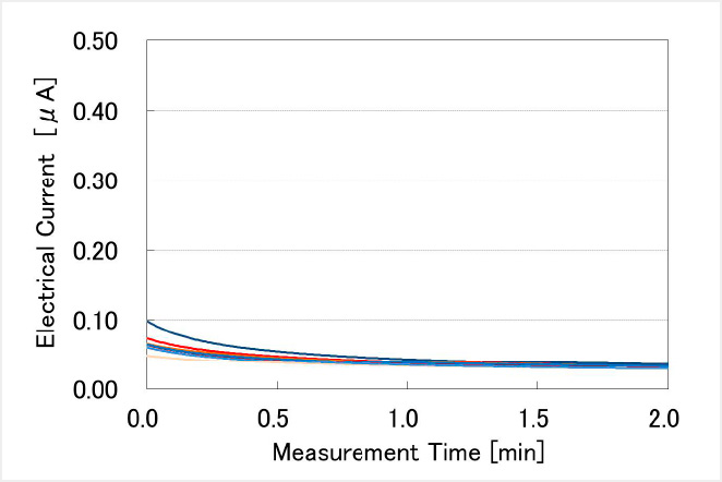 Sample data01