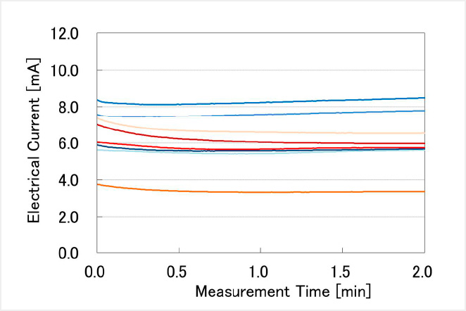 Sample data02